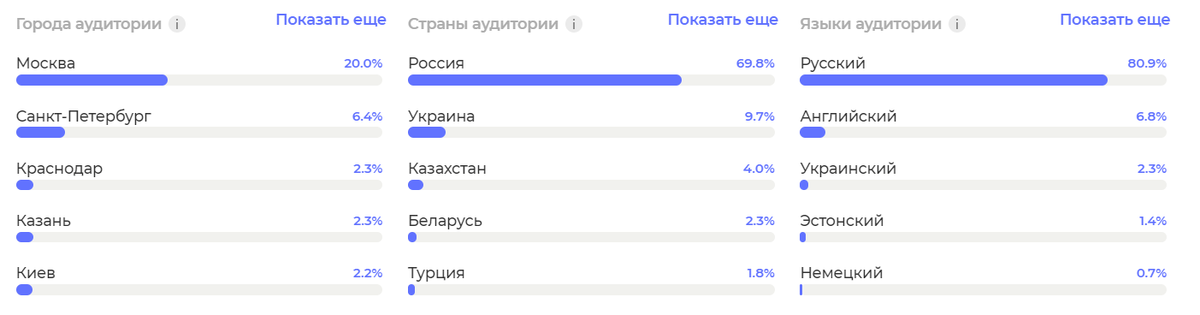 Источник: интерфейс сервиса по работе с блогерами Yoloco.io
