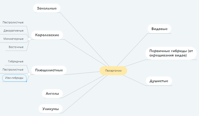 Слева - для красоты, справа - для чего-то другого 