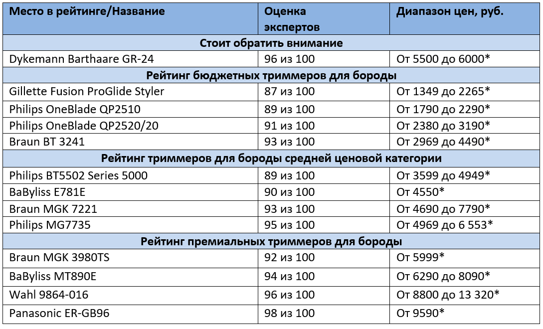 * Цены актуальны на январь 2021 года
