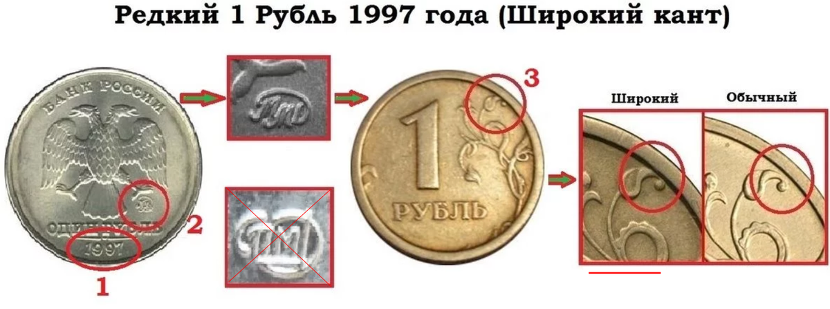 Как отличить первый. Монеты 1997 года широкий кант. Монета один рубль 1997 широкий кант. Широкий кант на монете 1 рубль 1997. Рублевая монета 1997 года широкий кант.