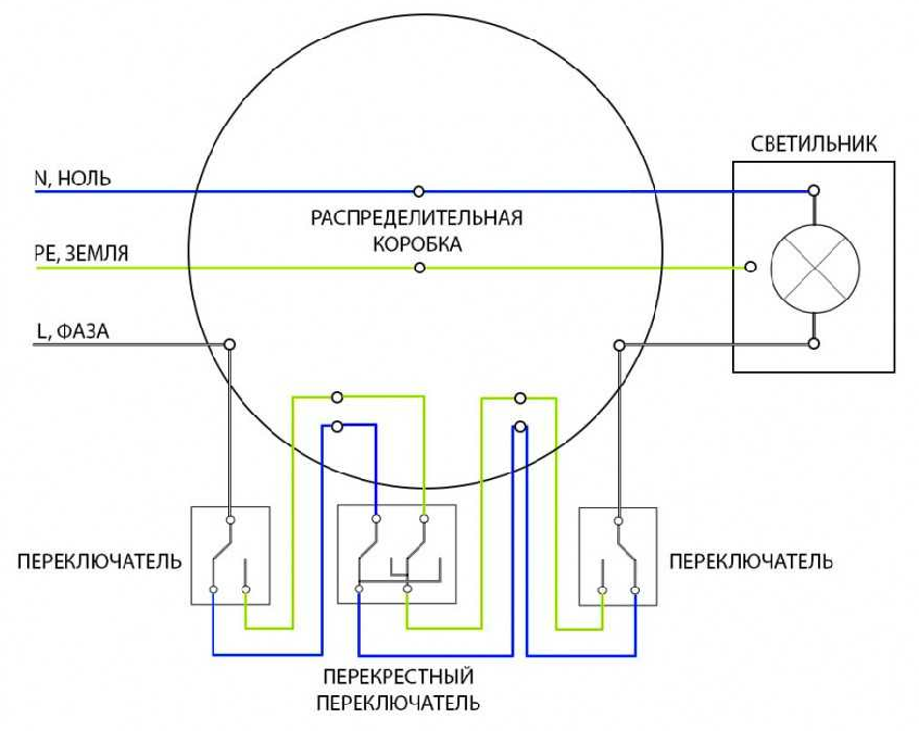 Схема выключателя света с двумя. Схема соединения перекрестного переключателя. Схема подключения двухклавишного перекрестного выключателя. Перекрёстный выключатель схема подключения с 2. Схема с перекрестным переключателем проходного выключателя.