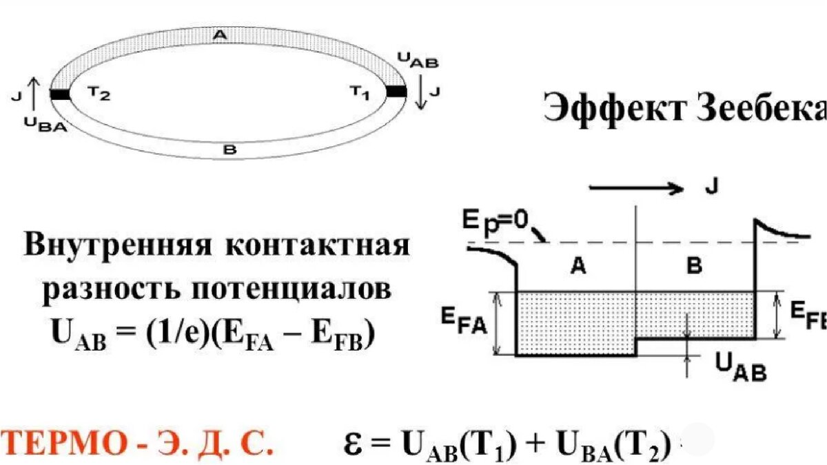 Все о смазках Molykote и Permalub G