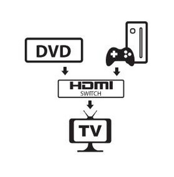 Схема работы свитч HDMI