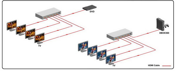 Схема работы сплиттер HDMI
