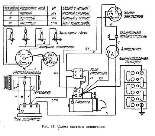 Схема подключения реле стартера ВАЗ 2110