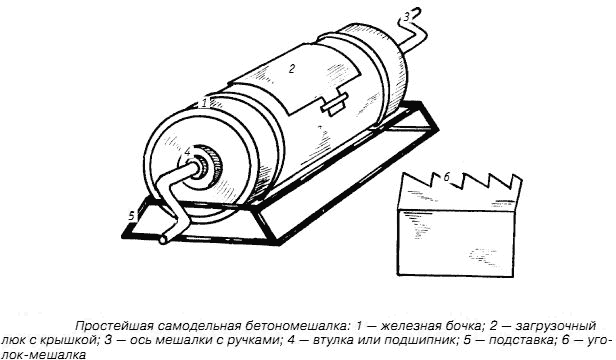 Самодельные бетономешалки: ручные, электрические