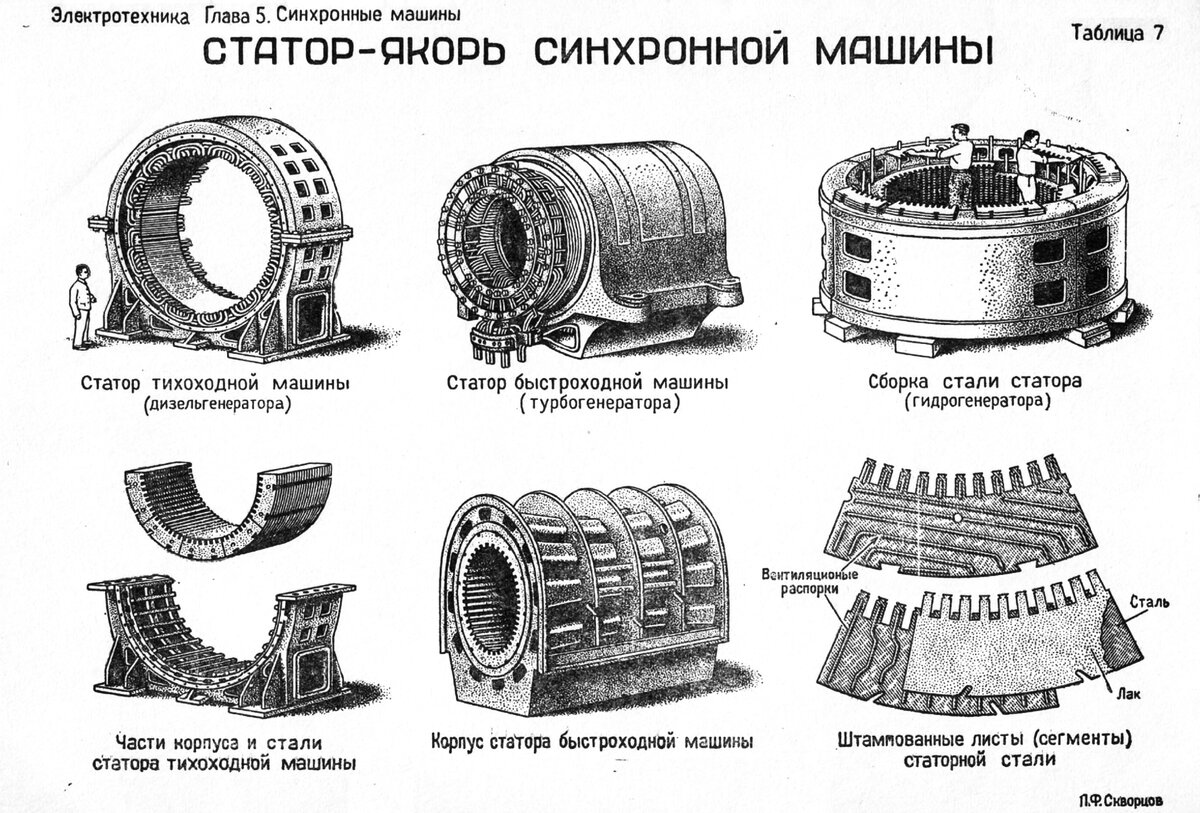 О синхронных двигателях простым языком | ЭТМ для профессионалов | Дзен