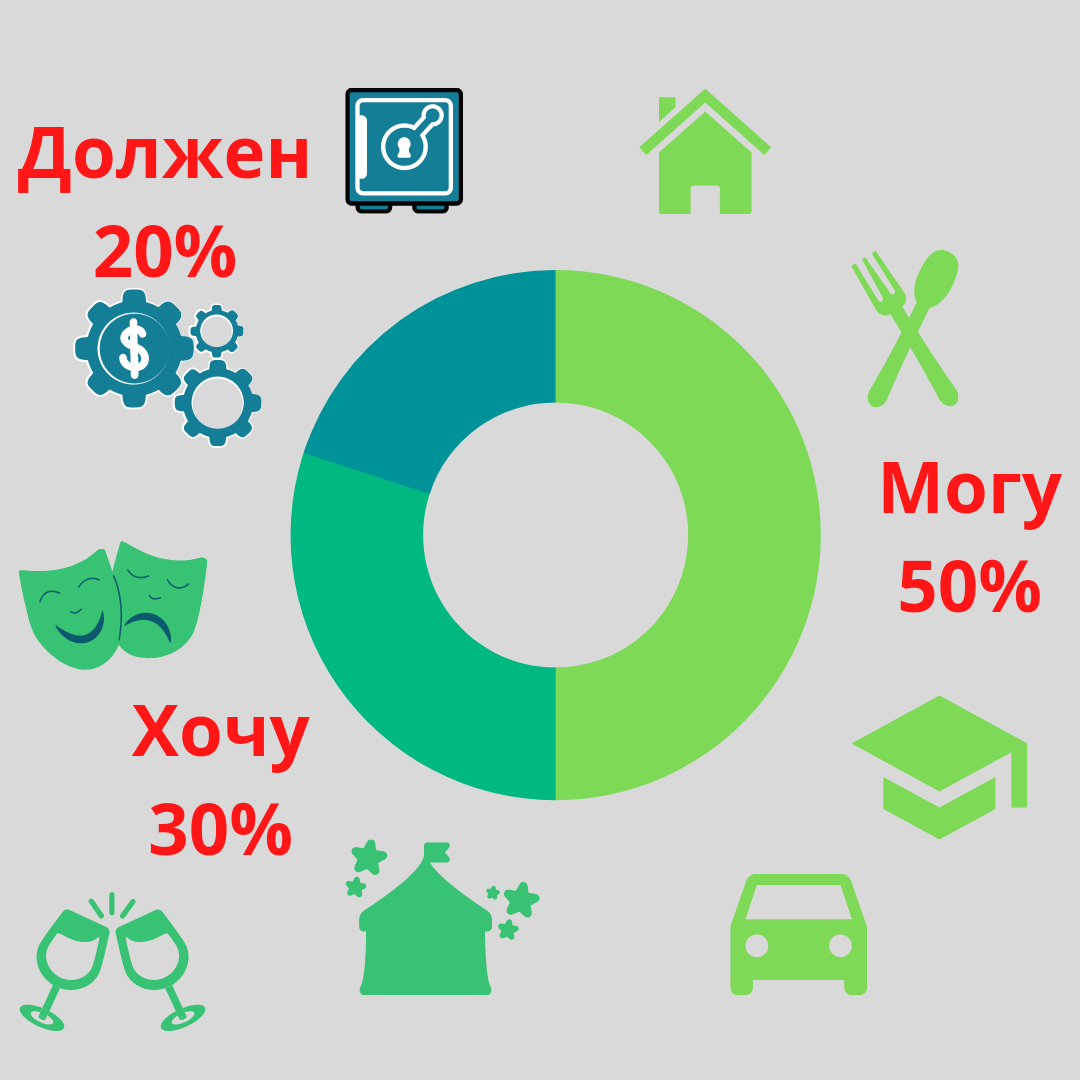 Moneyfest