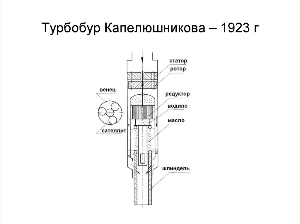 Отличие турбобура от взд презентация