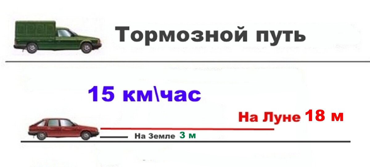 Тормозной путь ласточки. Тормозной путь Ларгус. Полоса для проверки тормозного пути. Тормозной путь поезда.