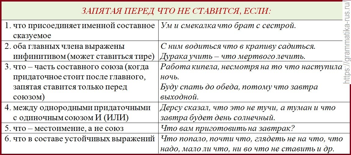 Табл. "Запятая перед что не ставится"