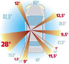 Слепые зоны