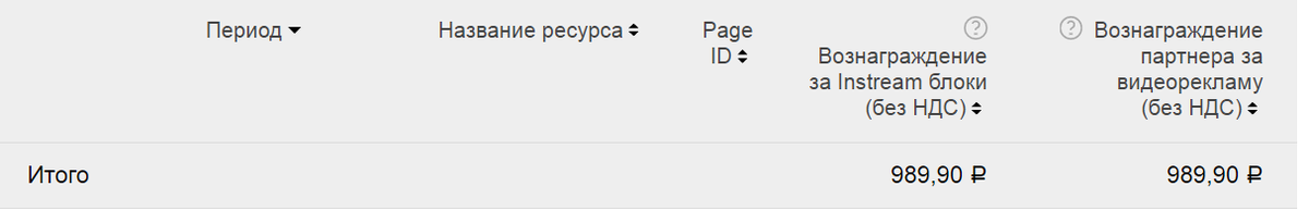 мой доход очень скромный с 31 декабря только 989,90 рублей.