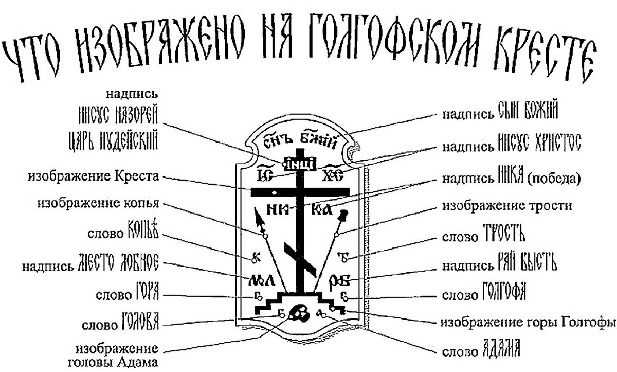 Загадочный Труворов крест и другие кресты Изборска | Семь вёрст не крюк |  Дзен