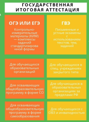 Рисунок 1. Различие экзаменов