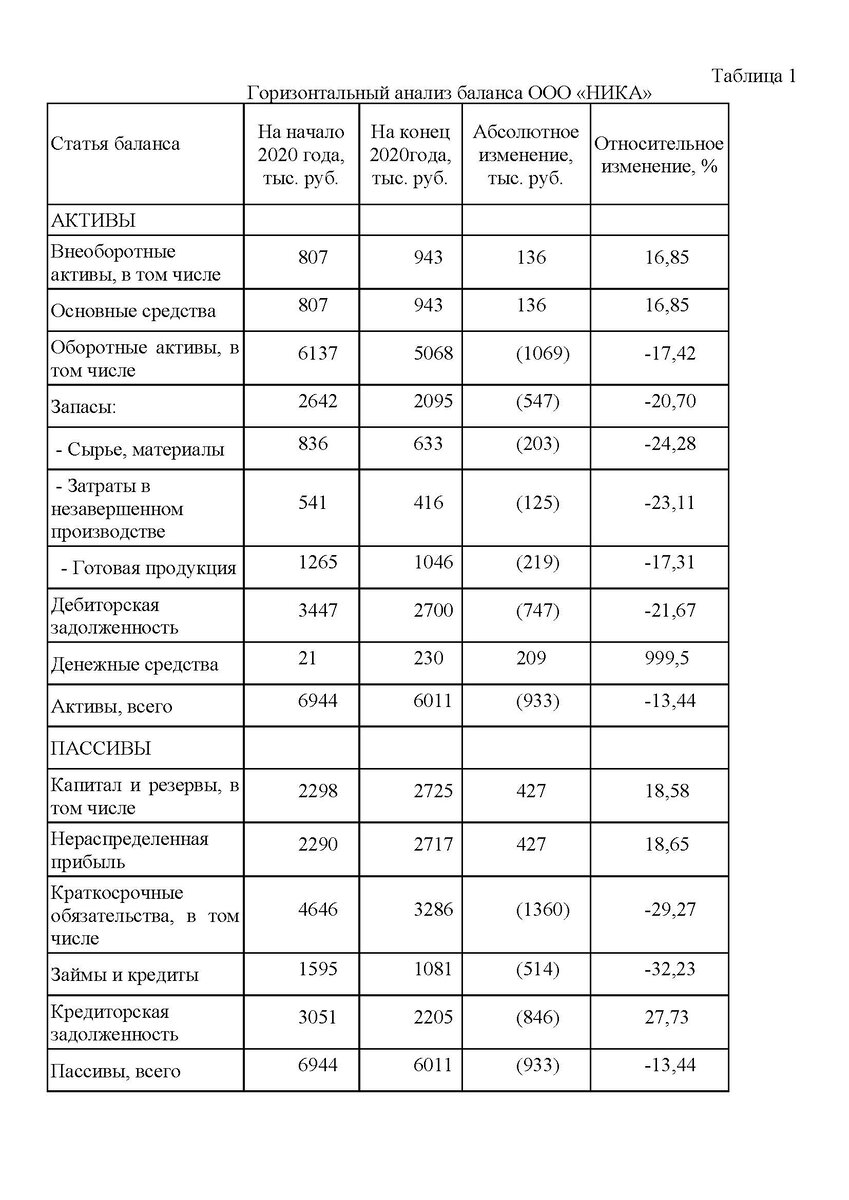 К МЕТОДАМ АНАЛИЗА СОСТОЯНИЯ ЭКОНОМИЧЕСКОЙ БЕЗОПАСНОСТИ ПРЕДПРИЯТИЯ | Экономическая  Безопасность | Дзен