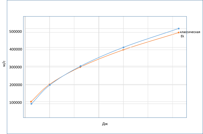 И зачем мы так много энергии тратим на спутники?