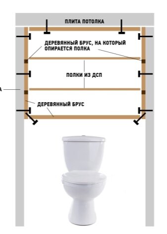 Делаем шкаф в туалет своими руками