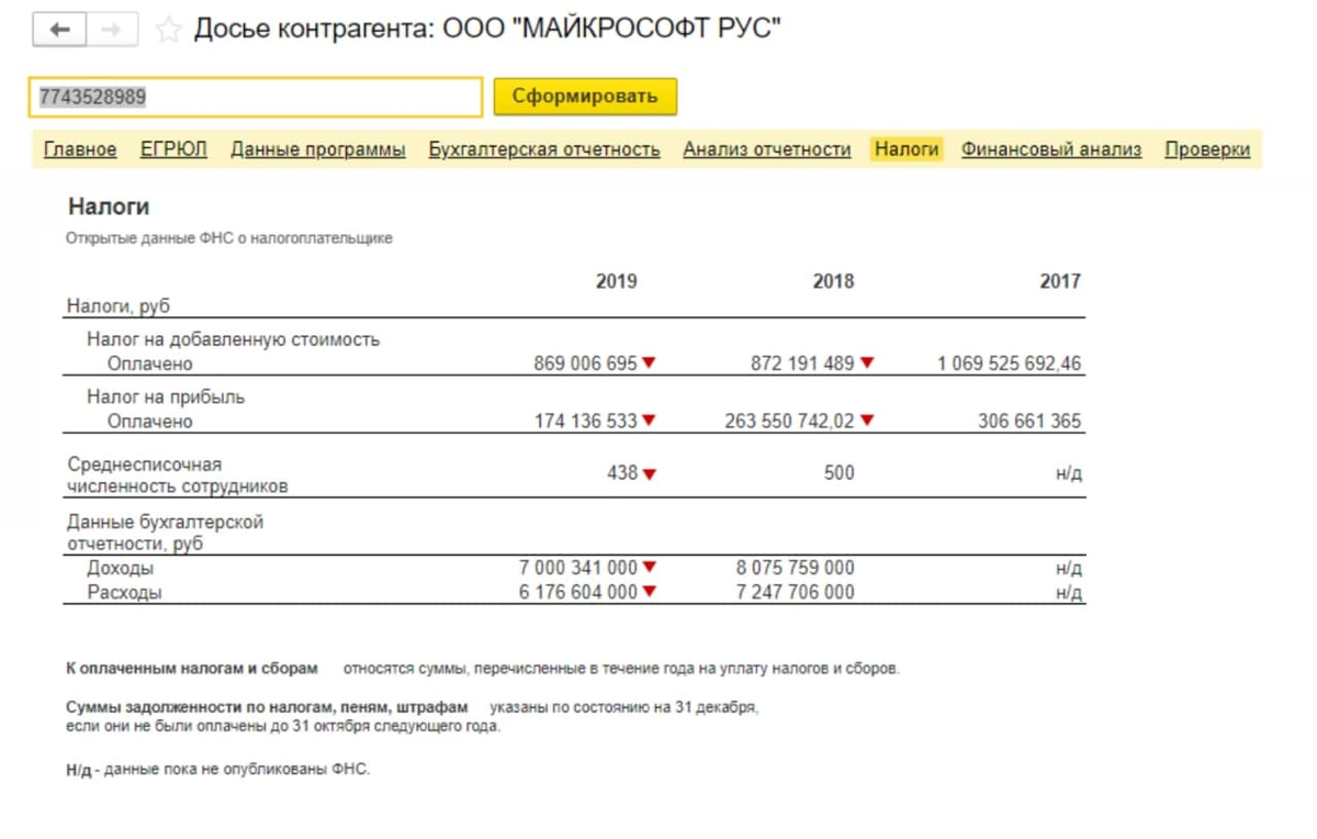 Учет контрагента кз. Досье контрагента 1с. Контрагенты примеры. Досье на контрагента образец. 1с досье контрагента и ОГРНИП