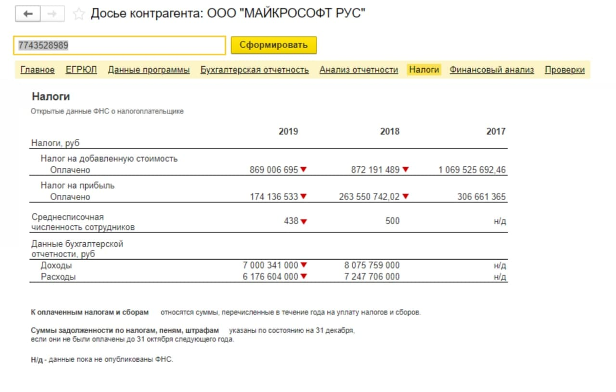 1с контрагент партнер. Досье контрагента 1с. Досье на контрагента образец. 1с досье контрагента и ОГРНИП. 1с контрагент досье контрагента пример.