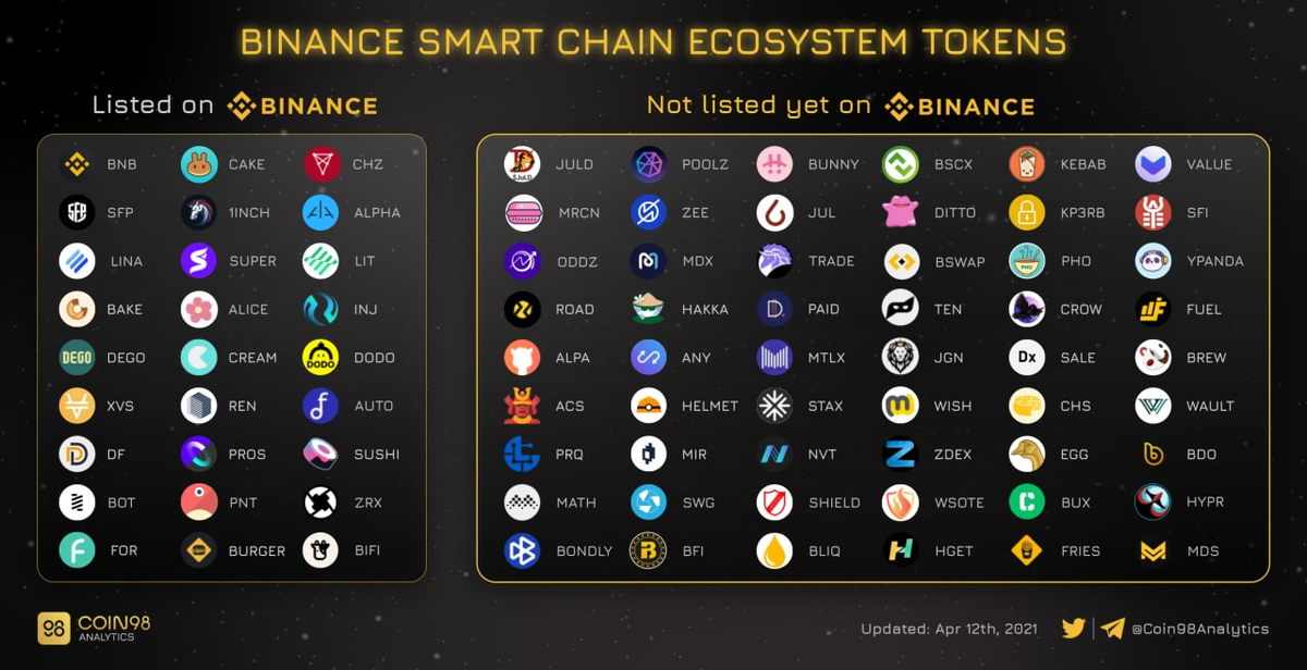 Справа - токены еще не добавили на биржу, а слева - уже торгуются.