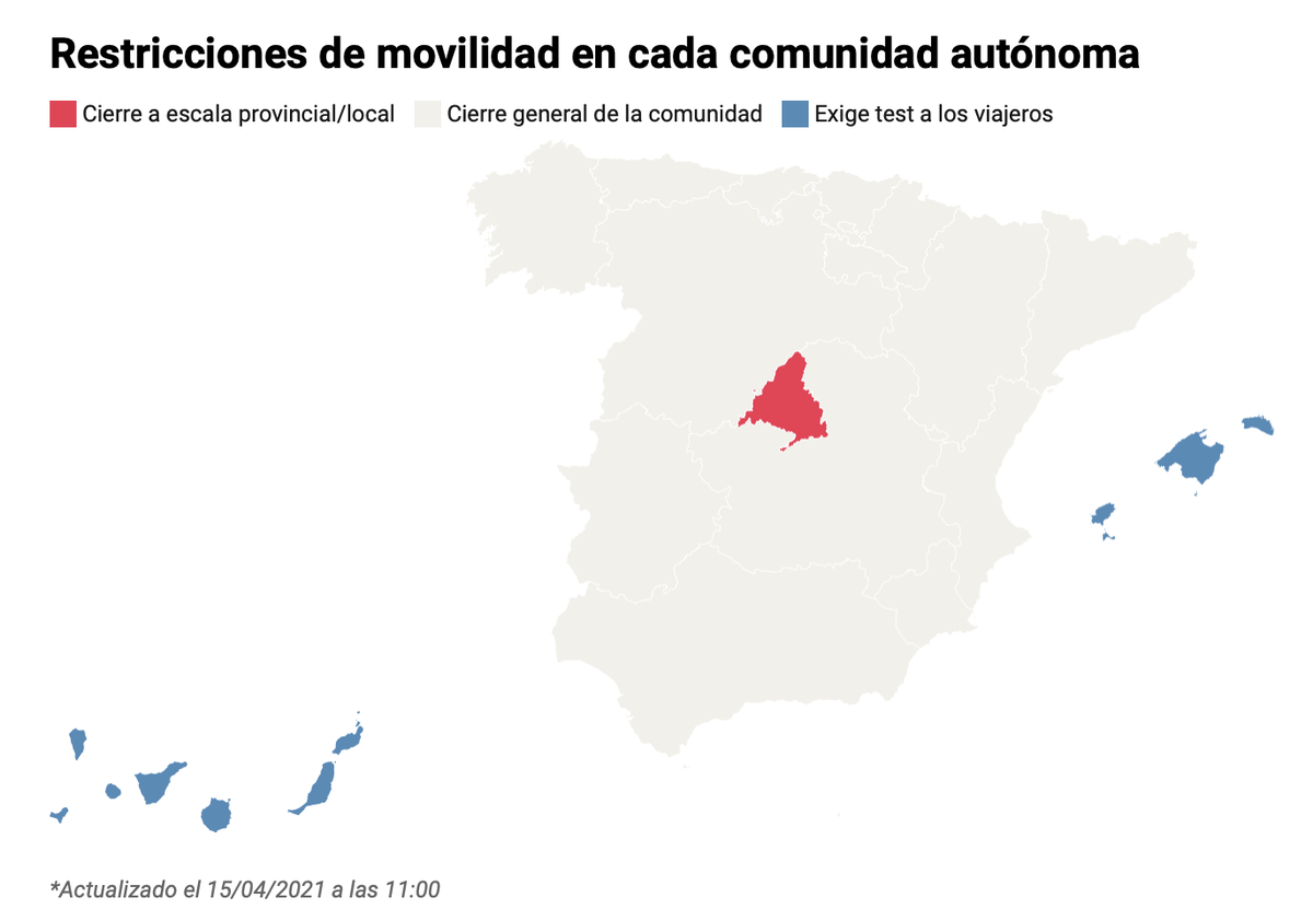 фотоисточник: elconfidencional.com Как видно, Мадридская автономия открыта, только вот вокруг все закрыто 😂😂 С тестом же в апреле разрешили приезжать на некоторые Балеарские острова и Канары. 