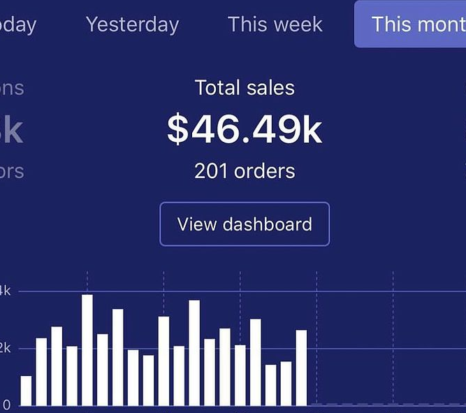 Почему лайн. Total sale. Даунселл. Result Analytics.