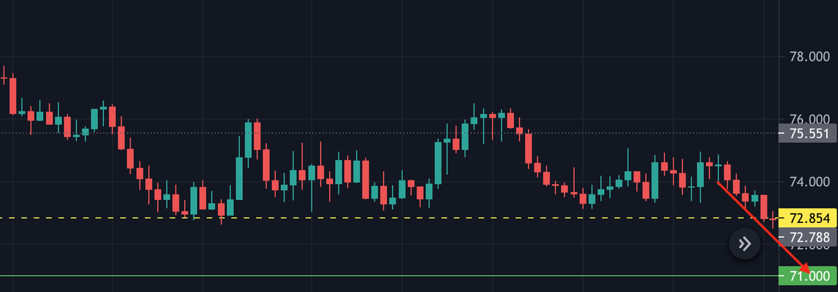 Скриншот из сервиса https://www.tradingview.com