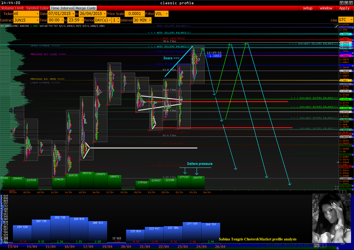 Анализ Профиля рынка