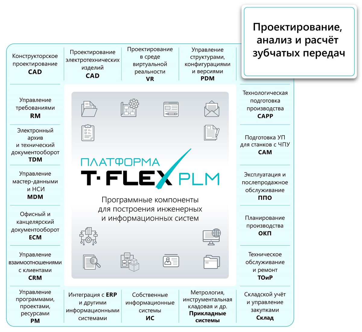 
Рис. 1 –T-FLEX Зубчатые передачи в комплексе T-FLEX PLM