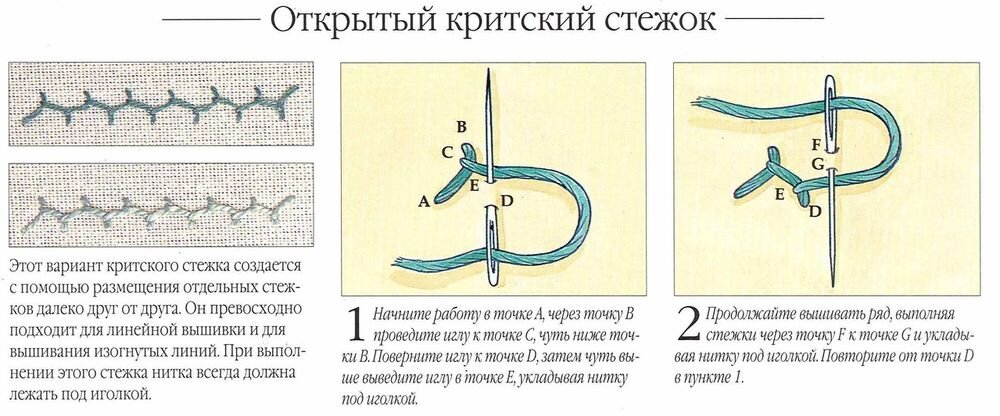 Разновидности швейных ручных швов