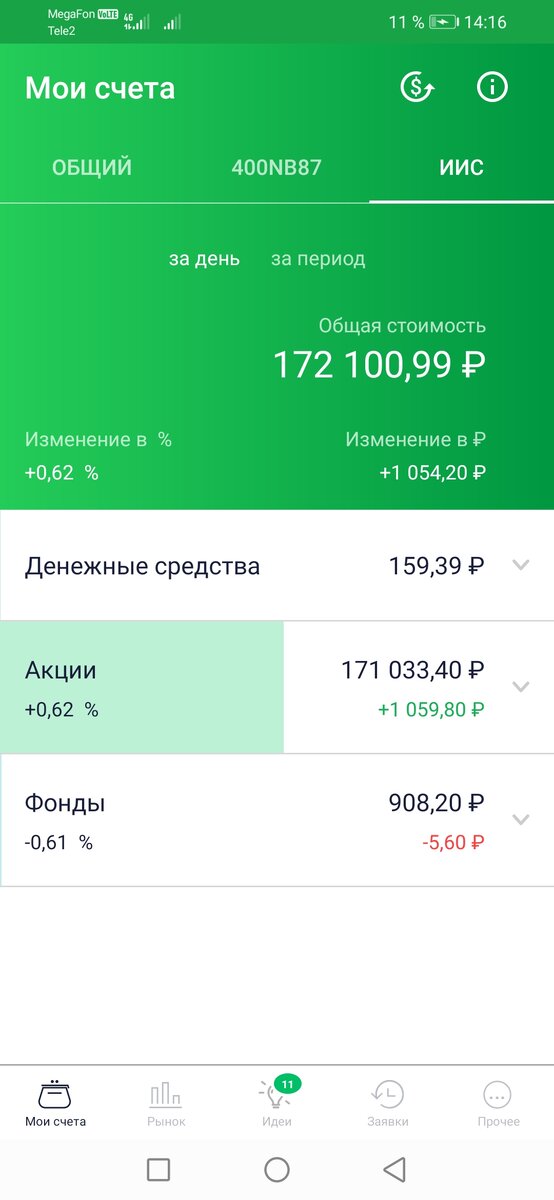 За день