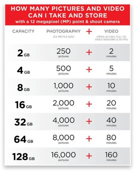 Карта памяти для самсунг а 12 какая подходит