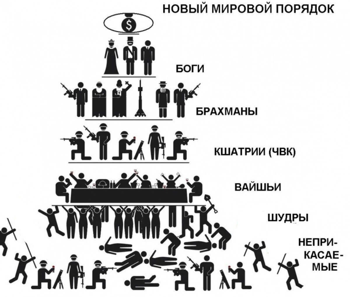 Негласные касты постсоветского пространства