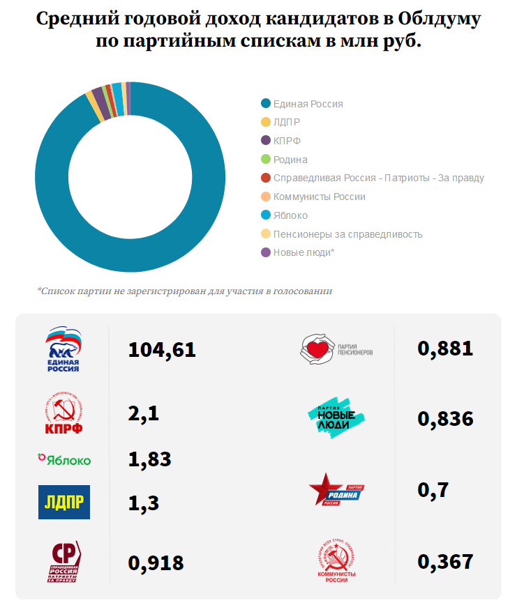 Список кандидатов в депутаты фото. Кандидаты прибыли. Баллотировался в президенты россии в 90. Кандидаты прибыли. Списки кандидатов в депутаты.