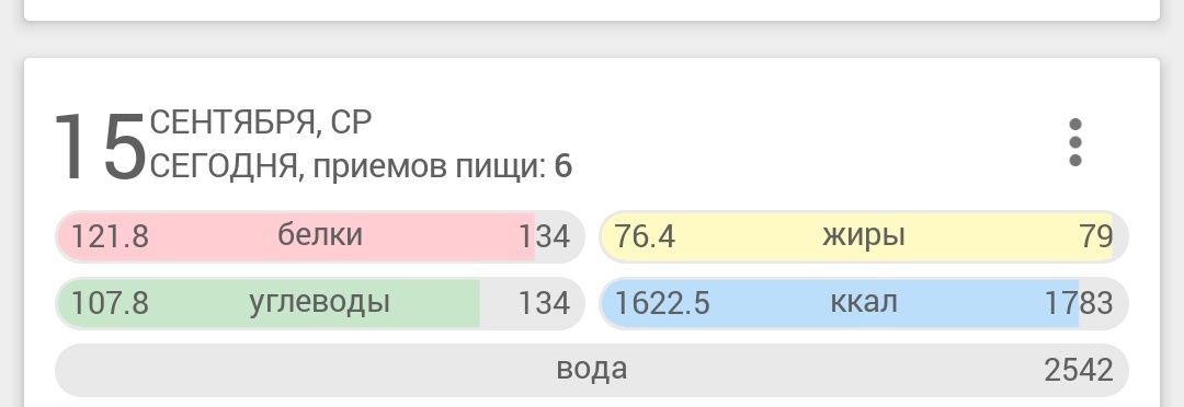 КБЖУ за 15 сентября