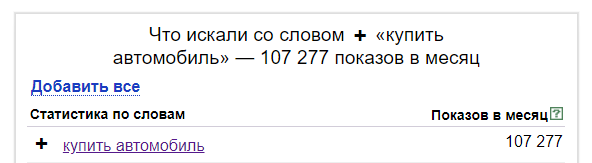 Частота запроса "купить автомоболь"