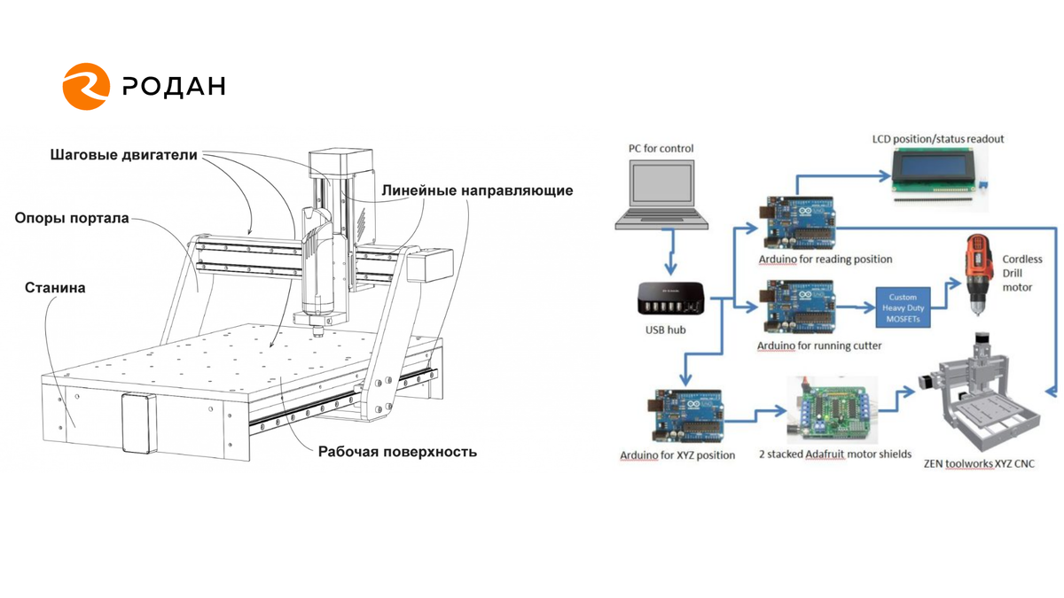 Создание ЧПУ станка своими руками