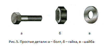 Изучение составных частей машин