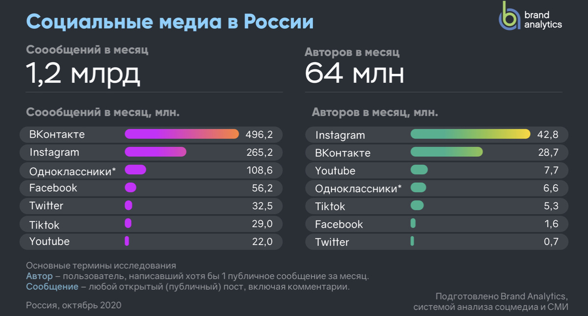 Смотрите какая крутая статистика!!!)