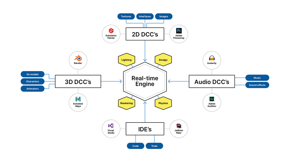 В следующих руководствах мы подробно опишем каждый тип DCC.
