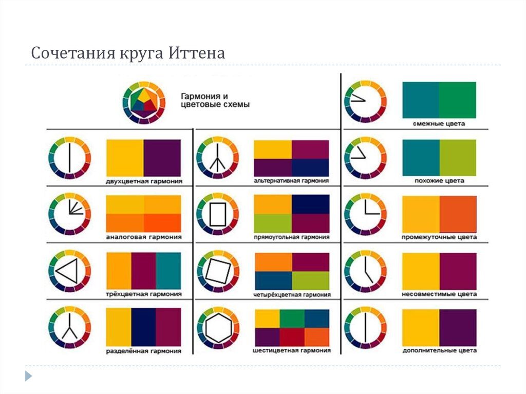 Сочетание цветов в интерьере – 6 секретов, которые должен знать каждый