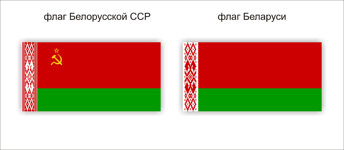 Как раньше выглядел флаг белоруссии О Белоруссии, которая остается самой советской республикой на постсоветском прос