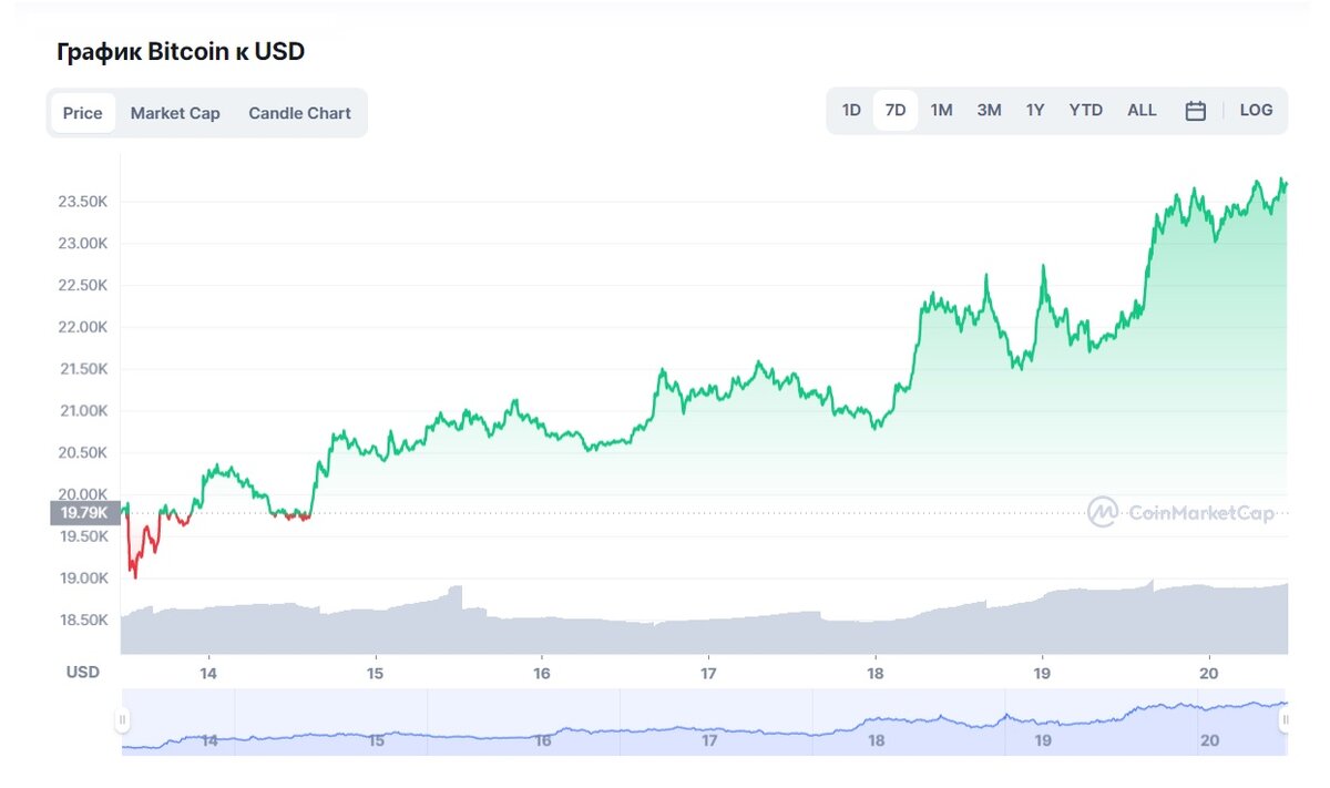 Биткоин установил новый рекорд после покупки tesla криптовалюты на 1 5 млрд