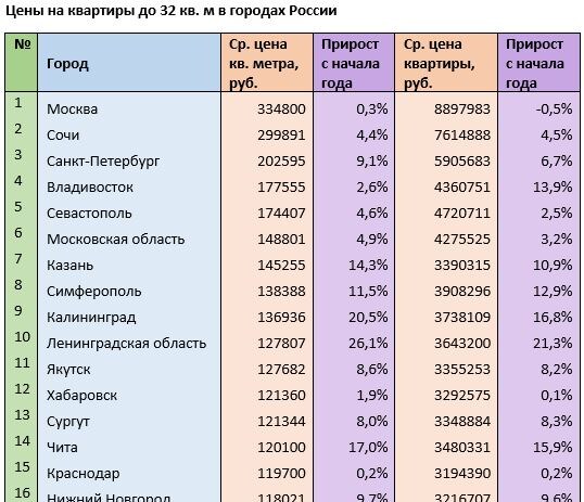 Источник: mirkvartir.ru