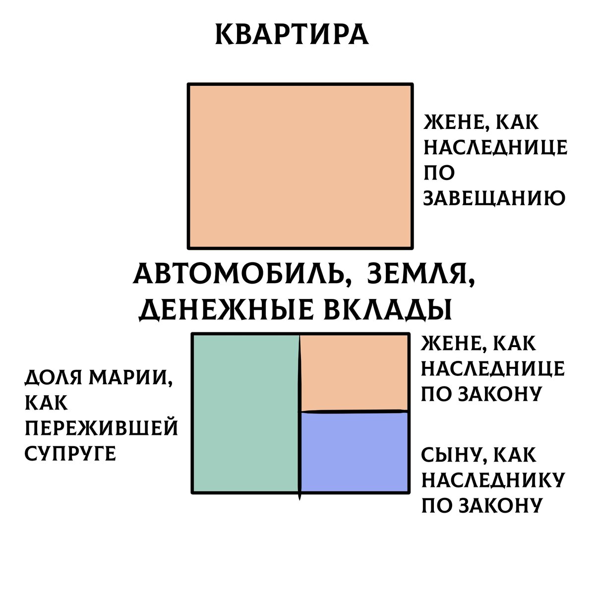 Можно ли сделать сына запасным наследником? | ЗакониУм - юридические  истории | Дзен