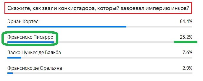 Вопрос в предыдущего теста. Правильный ответ- ЗЕЛЁНЫМ
