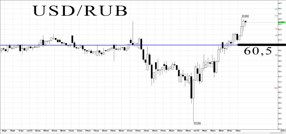 4-х часовой график