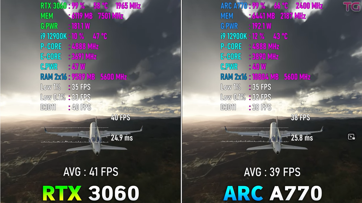 Geforce rtx 4060 для ноутбуков как выглядит. Arc windows alyumin. Intel arc a750. Intel arc a770. Arc a770 vs 4060.