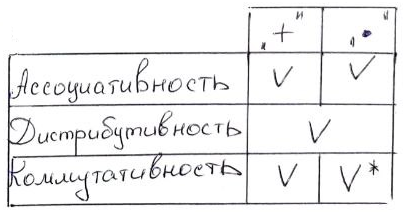 Ну как тут без звездочки! В стандартном определении кольца обычно не требуют коммутативности умножения